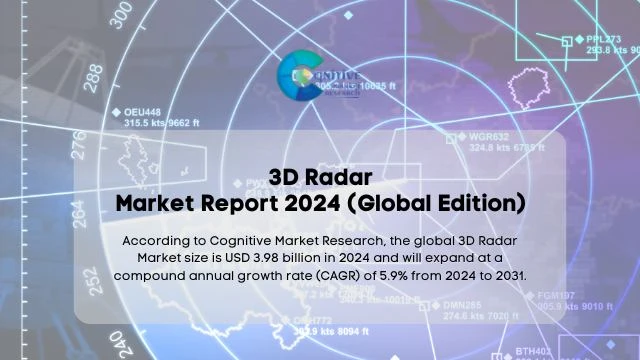 3D Radar Market Report