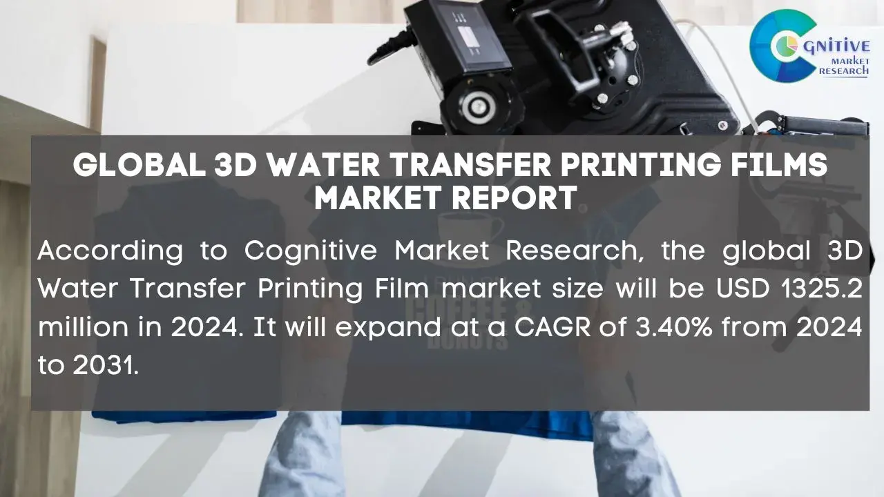 3D Water Transfer Printing Films Market Report
