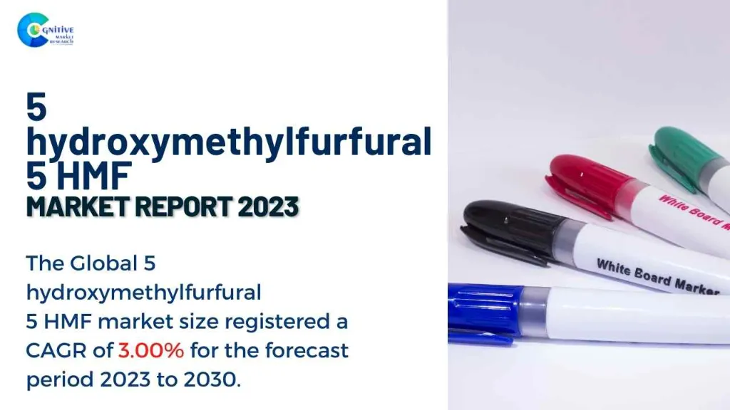 5 hydroxymethylfurfural 5 HMF Market Report