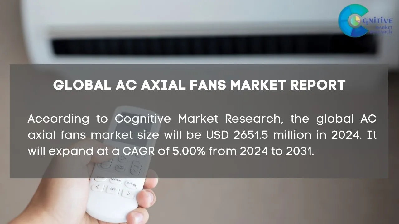 AC Axial Fans Market Report