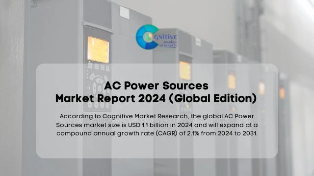 AC Power Sources Market Report