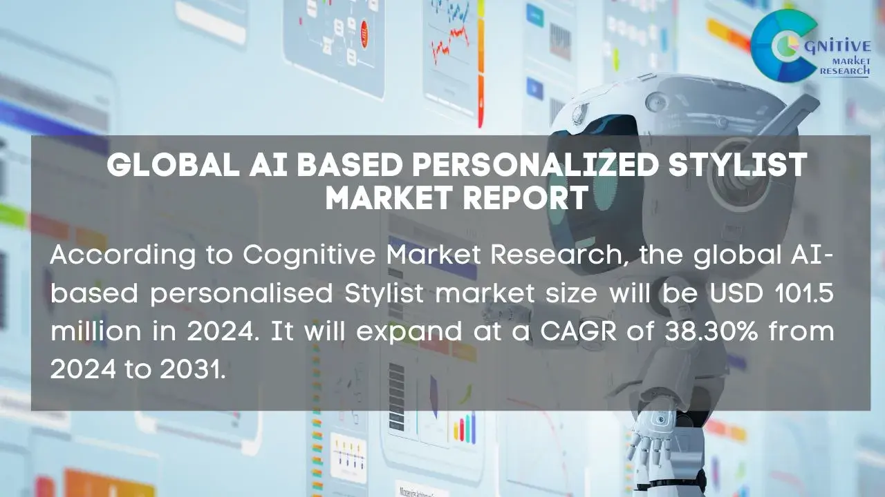 AI Based Personalized Stylist Market Report