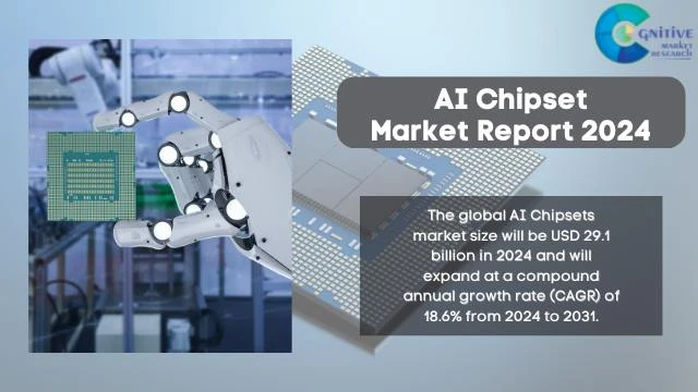 AI Chipset Market Report