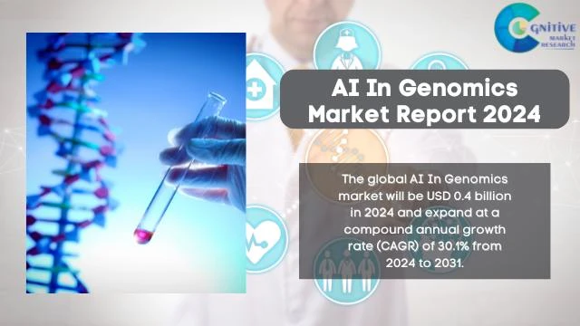 AI In Genomics Market Report