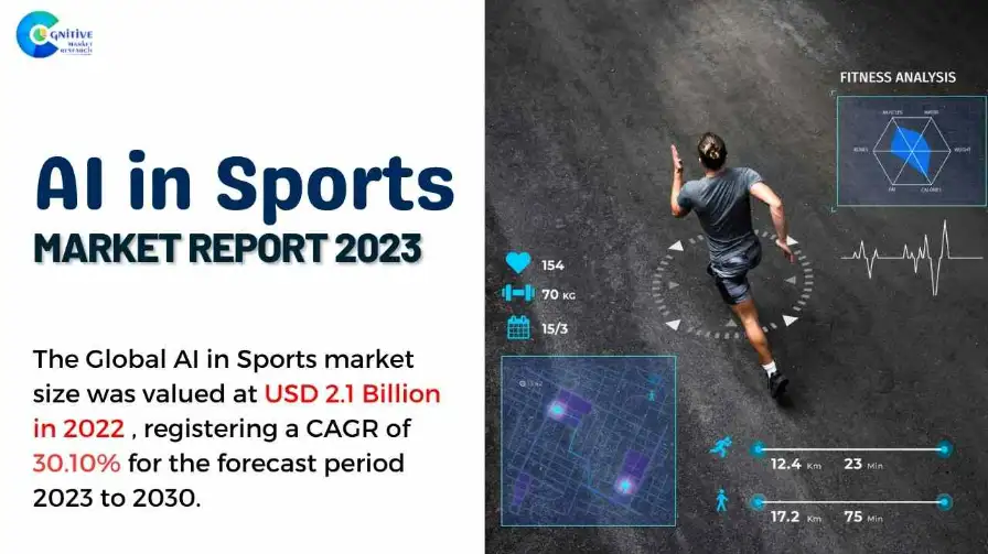 AI in Sports Market Report