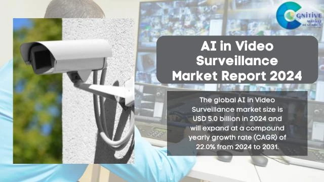 AI in Video Surveillance Market Report