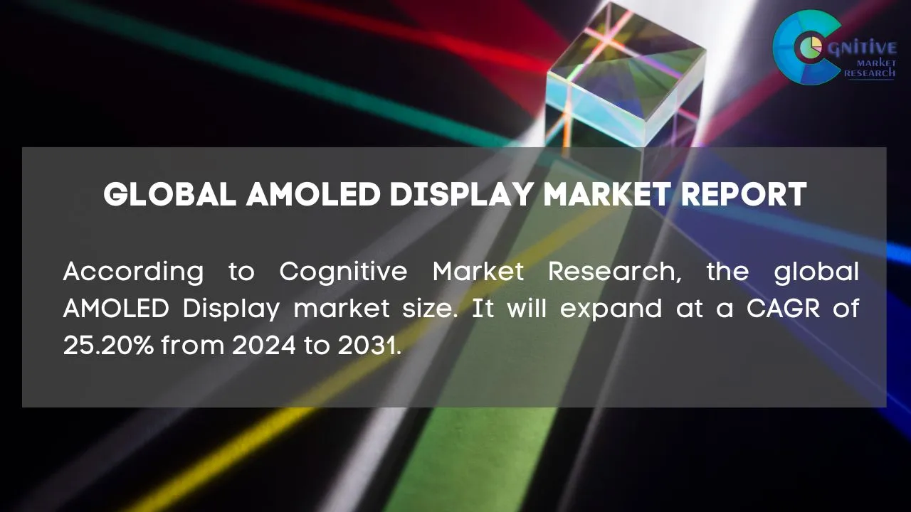 AMOLED Display Market Report
