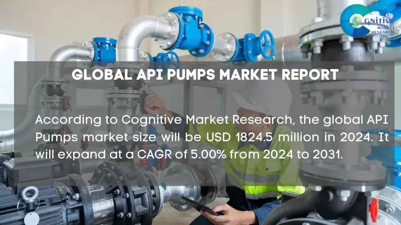 API Pumps Market Report