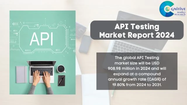 API Testing Market Report
