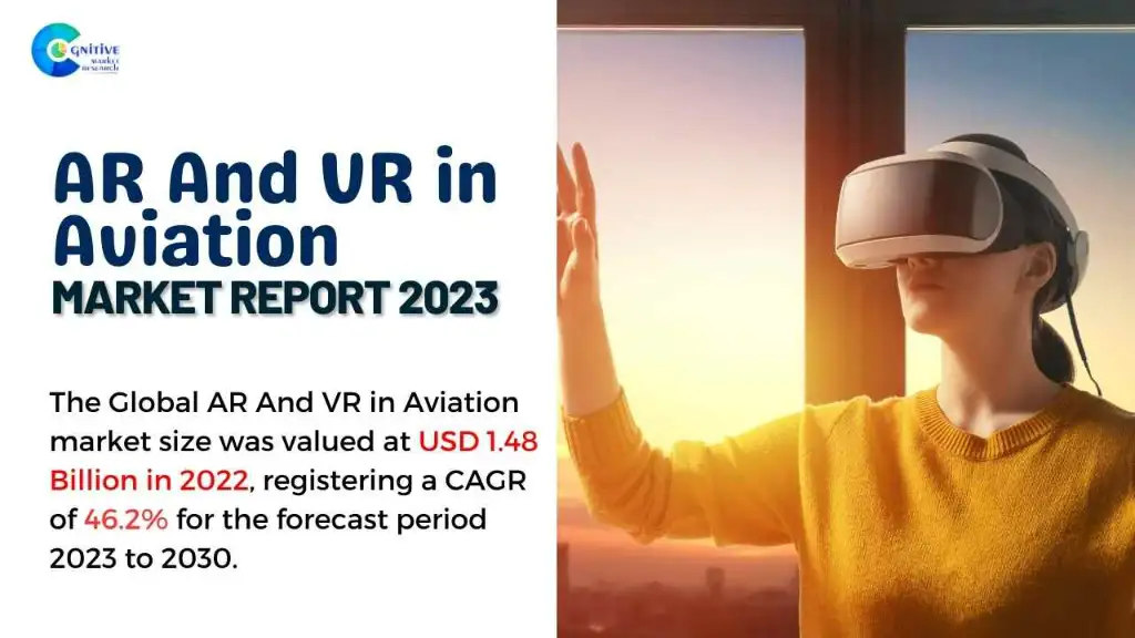 AR And VR in Aviation Market Report