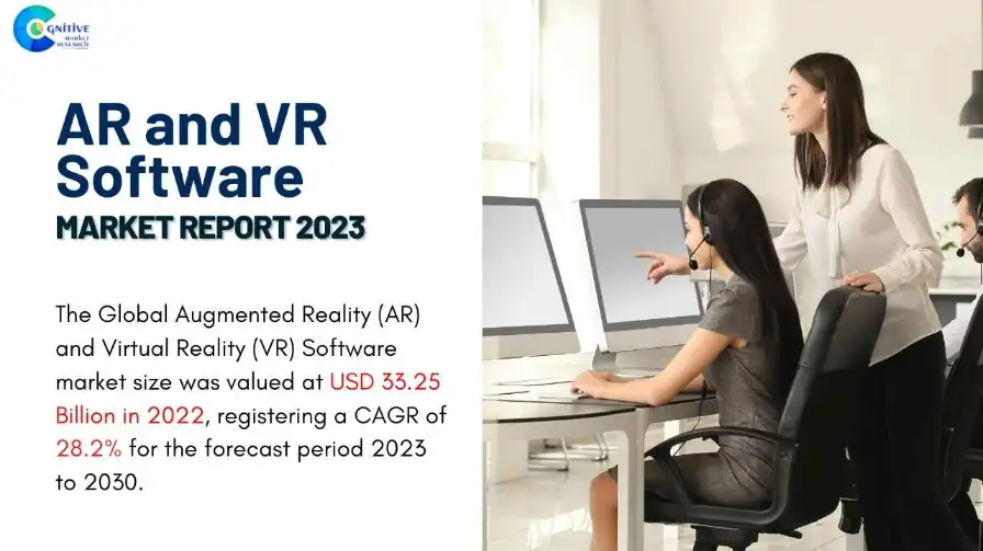 AR and VR Software Market Report