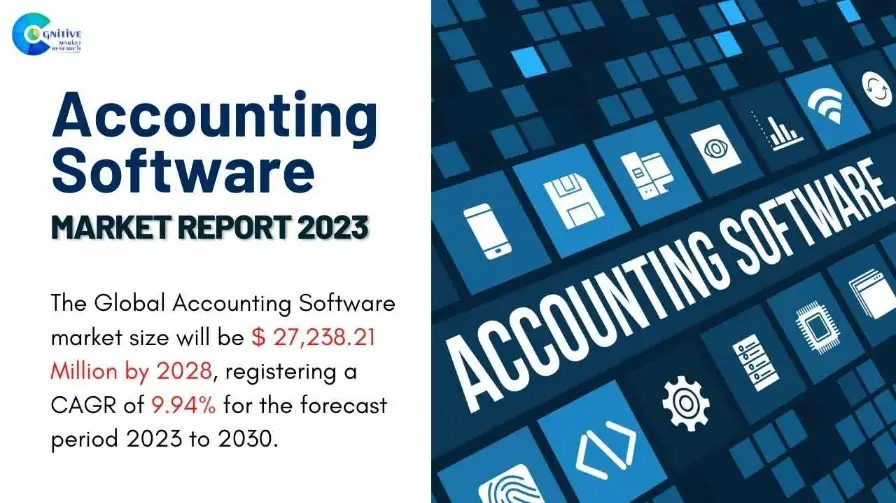 Accounting Software Market Report