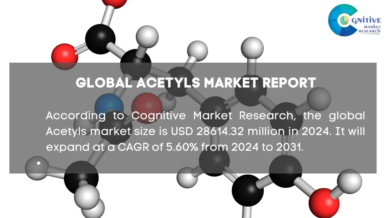 Acetyls Market Report