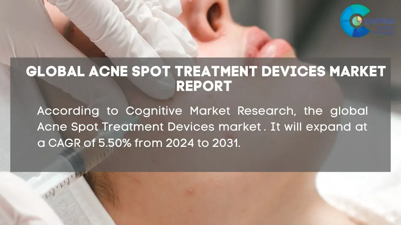 Acne Spot Treatment Devices Market Report