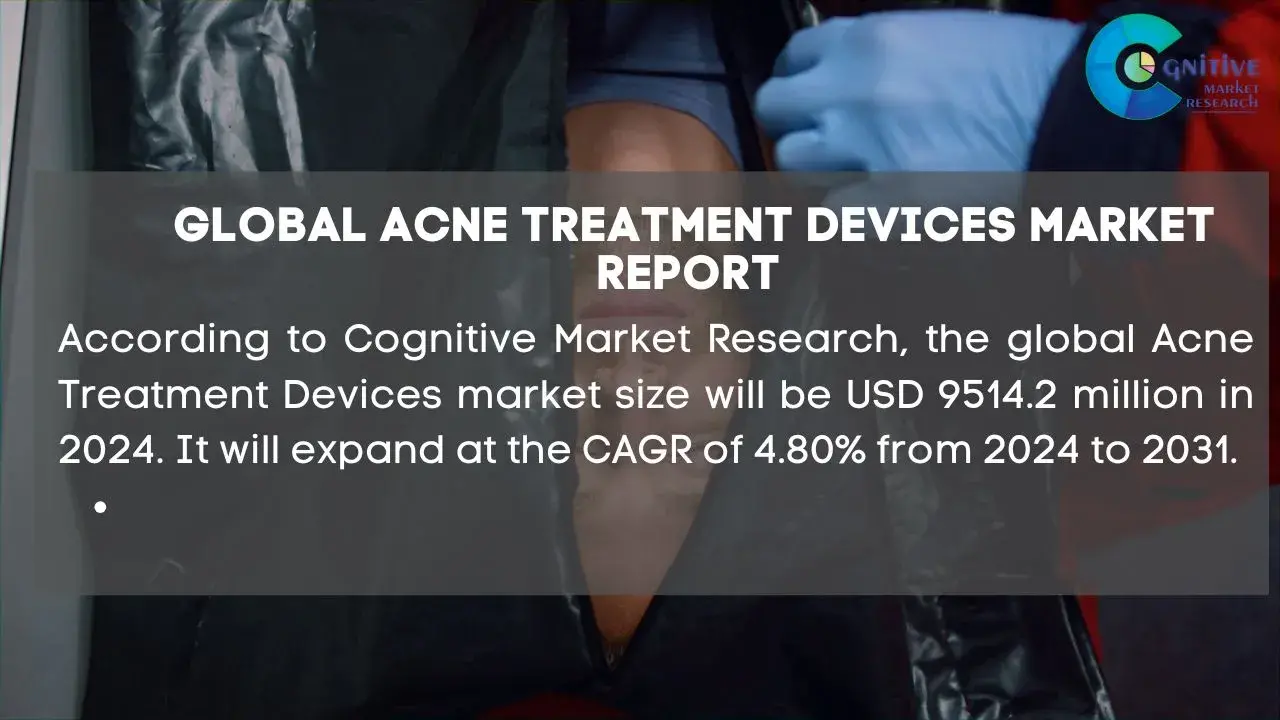 Acne Treatment Devices Market Report