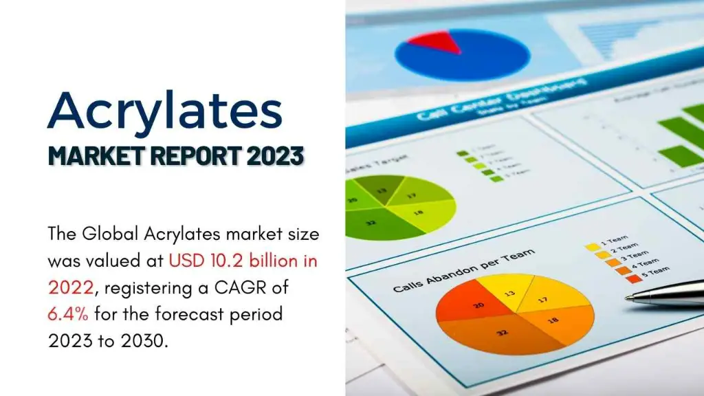 Acrylates Market Report