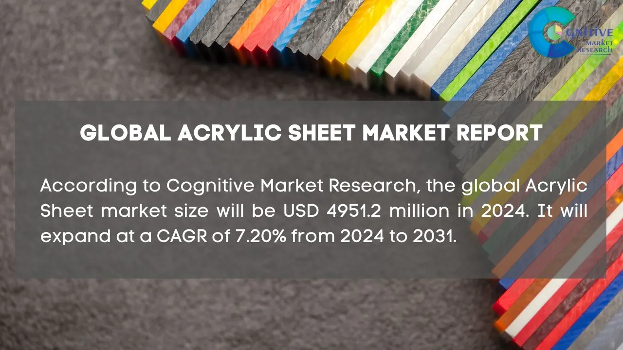 Acrylic Sheet Market Report