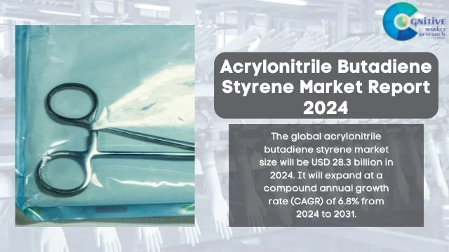 Acrylonitrile Butadiene Styrene Market Report