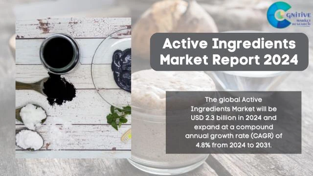 Active Ingredients Market Report