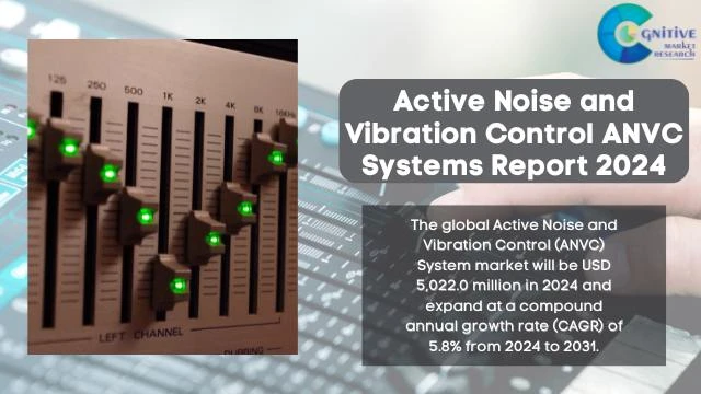 Active Noise and Vibration Control ANVC Systems Market Report