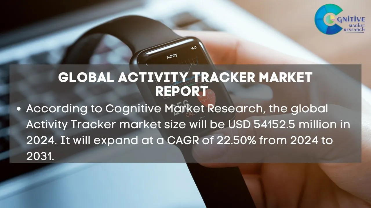 Activity Tracker Market Report