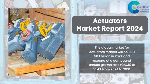 Actuators Market Report