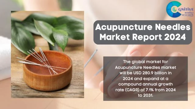 Acupuncture Needles Market Report