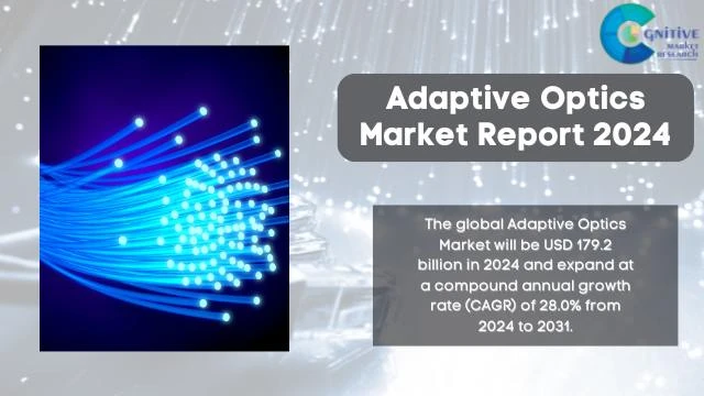 Adaptive Optics Market Report