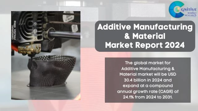 Additive Manufacturing & Material Market Report