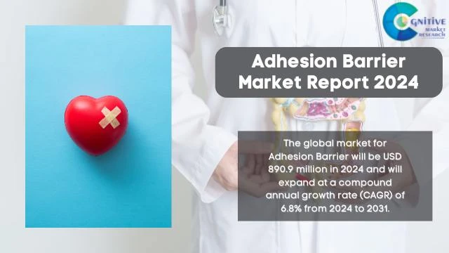 Adhesion Barrier Market Report