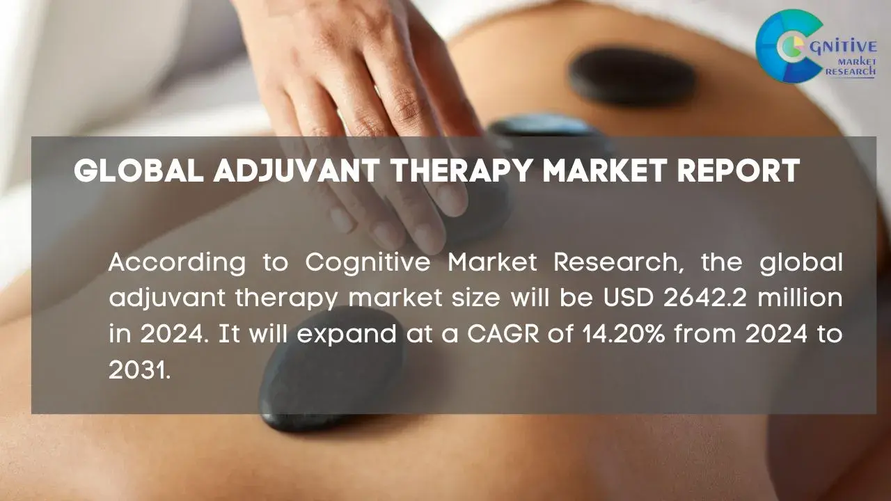 Adjuvant Therapy Market Report