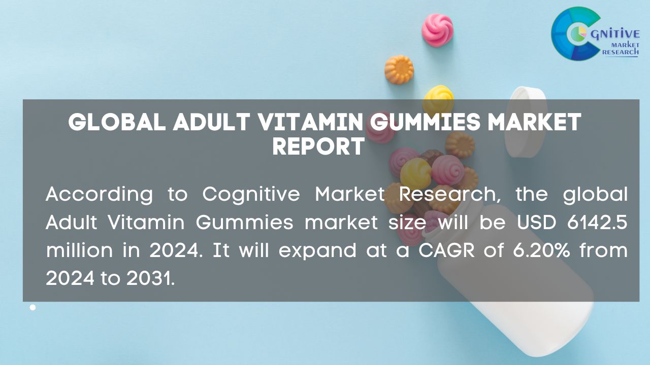 Adult Vitamin Gummies Market Report