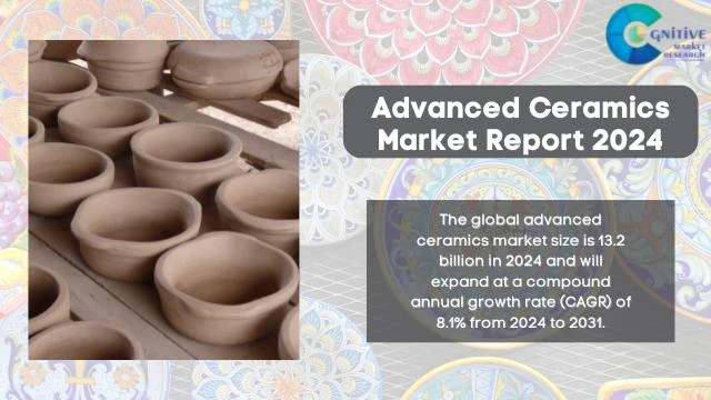 Advanced Ceramics Market Report