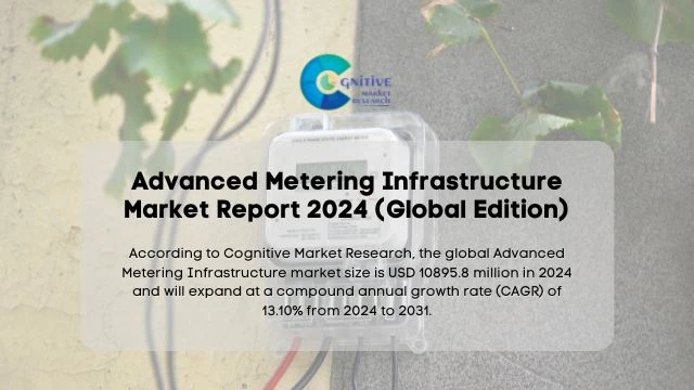 Advanced Metering Infrastructure Market Report
