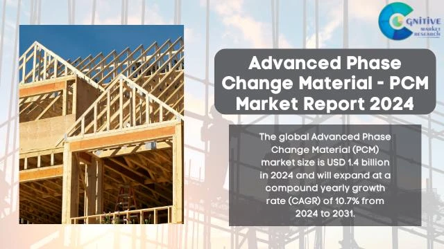 Advanced Phase Change Material - PCM Market Report