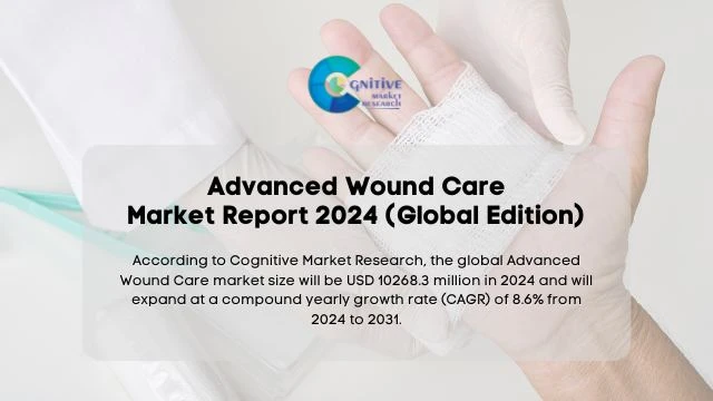 Advanced Wound Care Market Report
