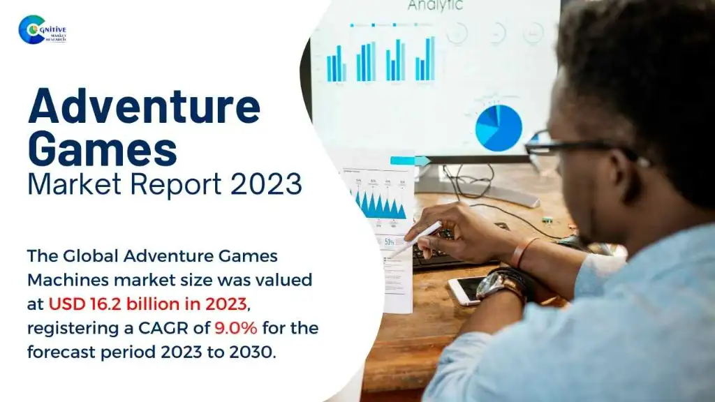 Adventure Games Market Report