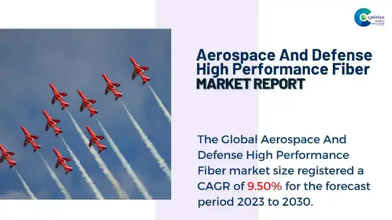 Aerospace And Defense High Performance Fiber Market Report