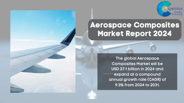 Aerospace Composites Market Report