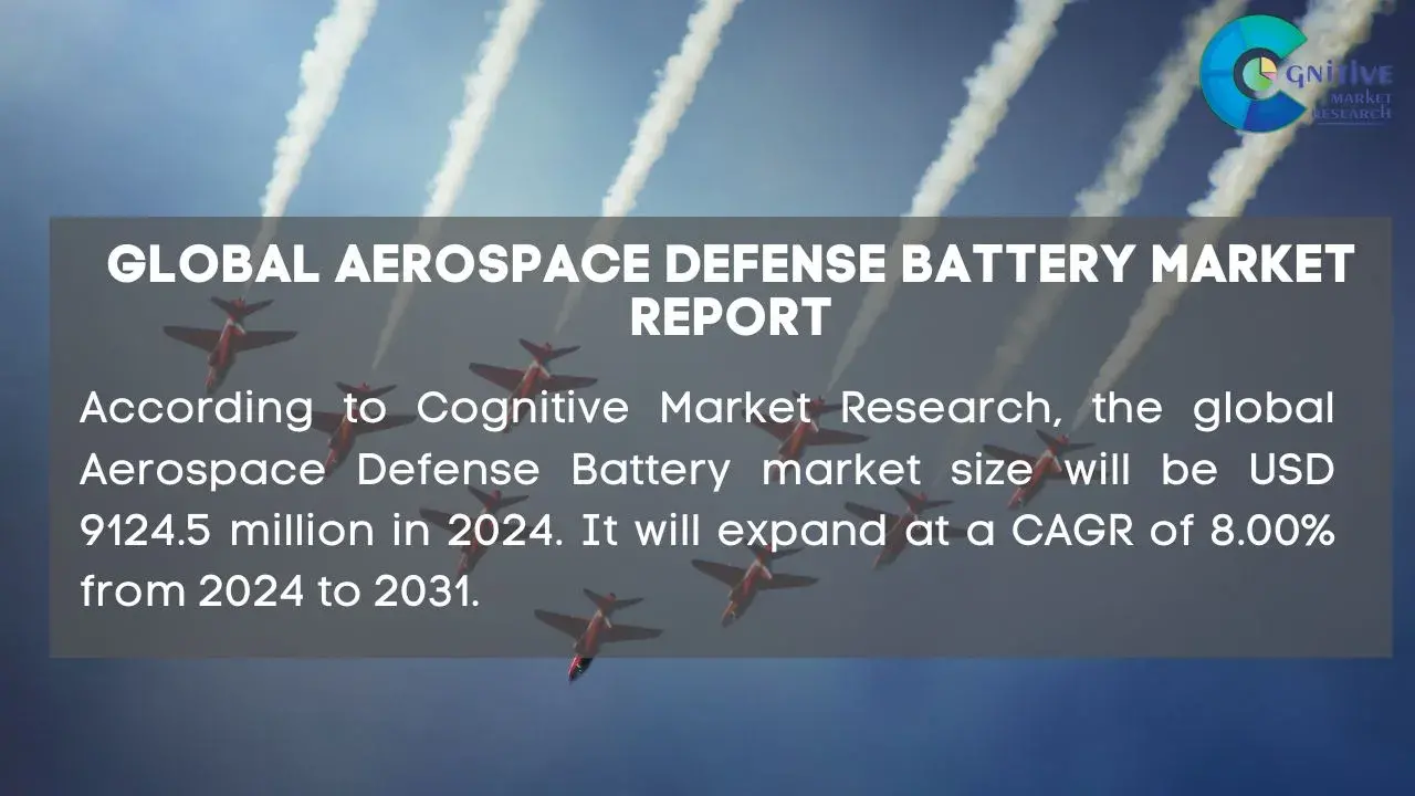 Aerospace Defense Battery Market Report
