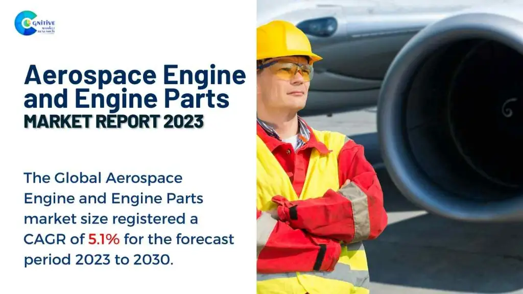 Aerospace Engine and Engine Parts Market Report