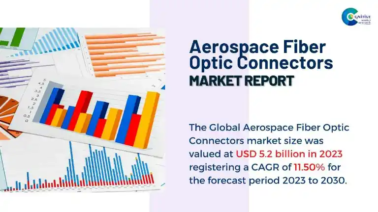 Aerospace Fiber Optic Connectors Market Report