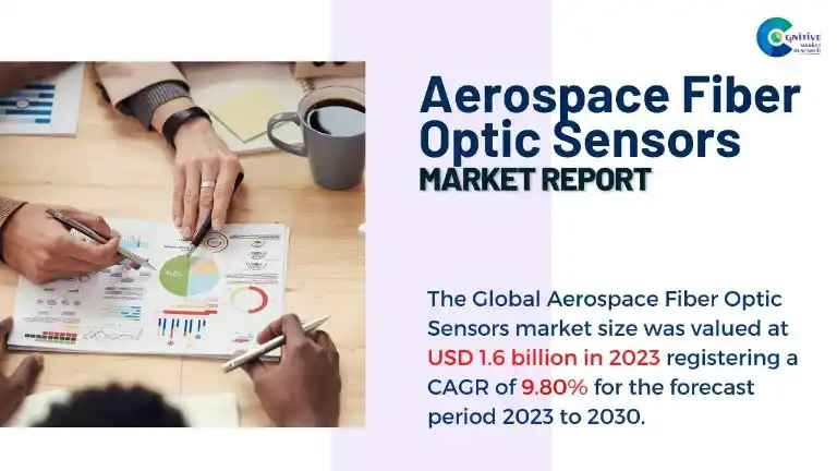 Aerospace Fiber Optic Sensors Market Report