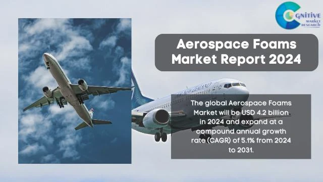 Aerospace Foams Market Report