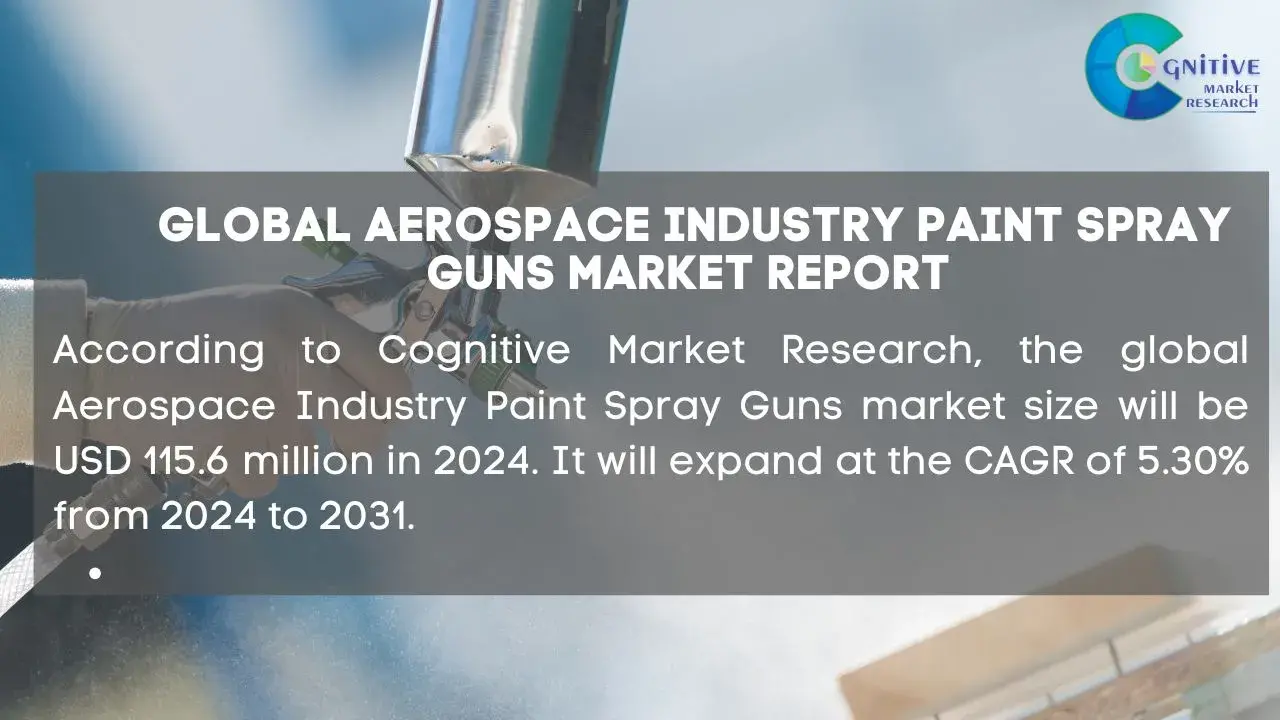 Aerospace Industry Paint Spray Guns Market Report