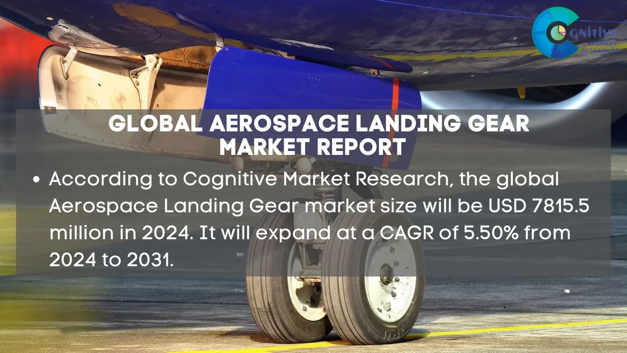 Aerospace Landing Gear Market Report