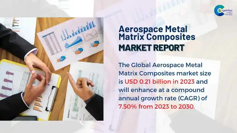 Aerospace Metal Matrix Composites Market Report