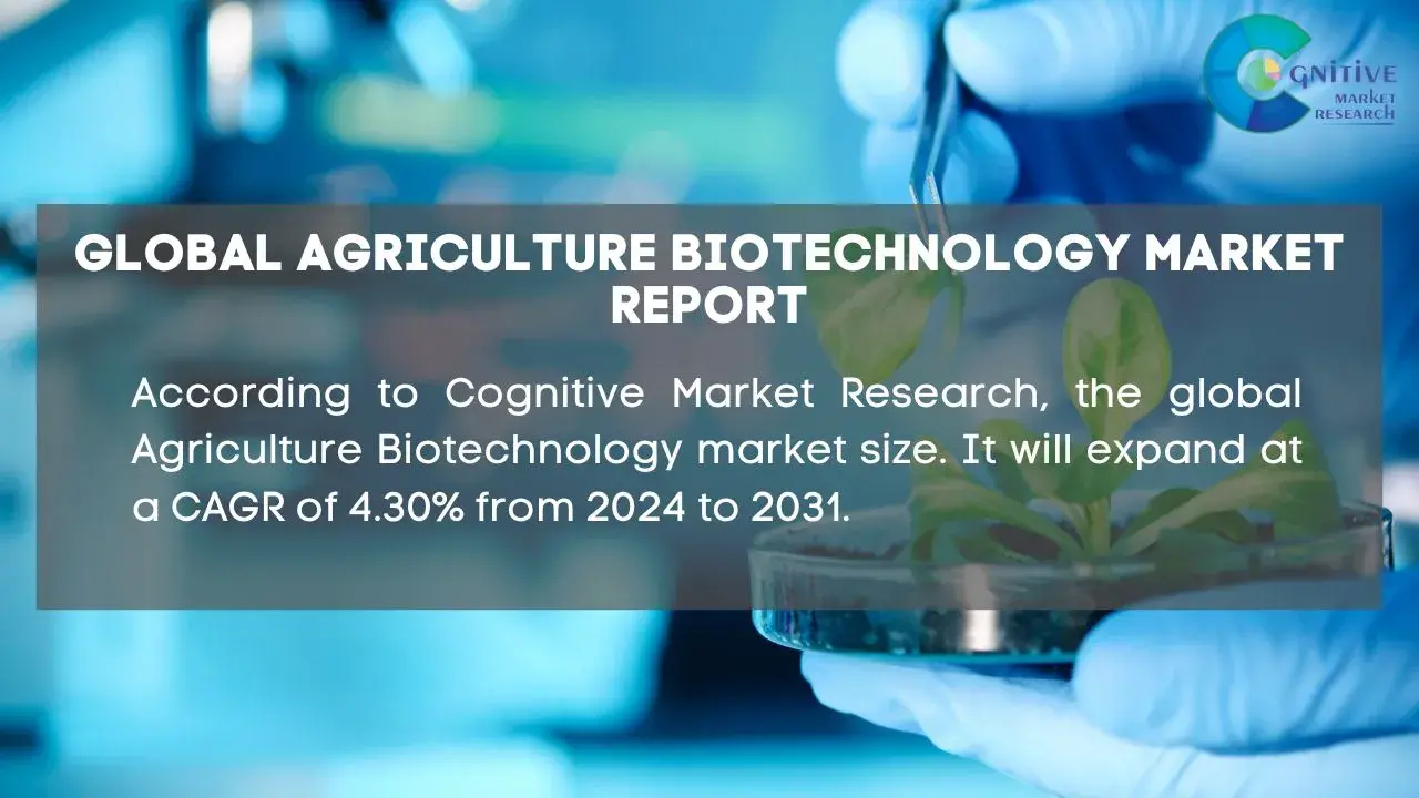 Agriculture Biotechnology Market Report
