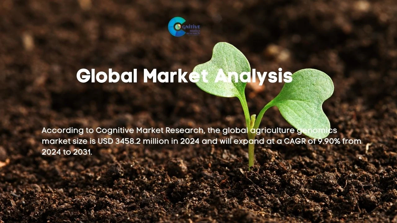 Agriculture Genomics Market Report