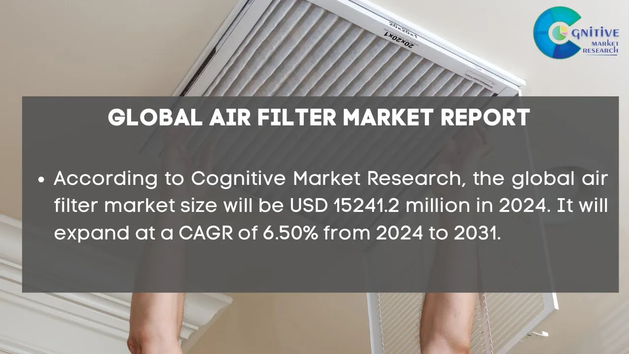 Air Filter Market Report